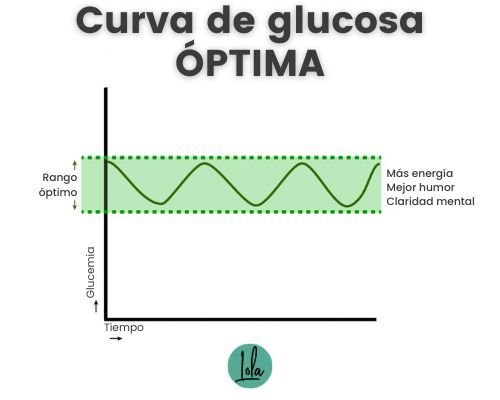 valores curva larga glucosa embarazo